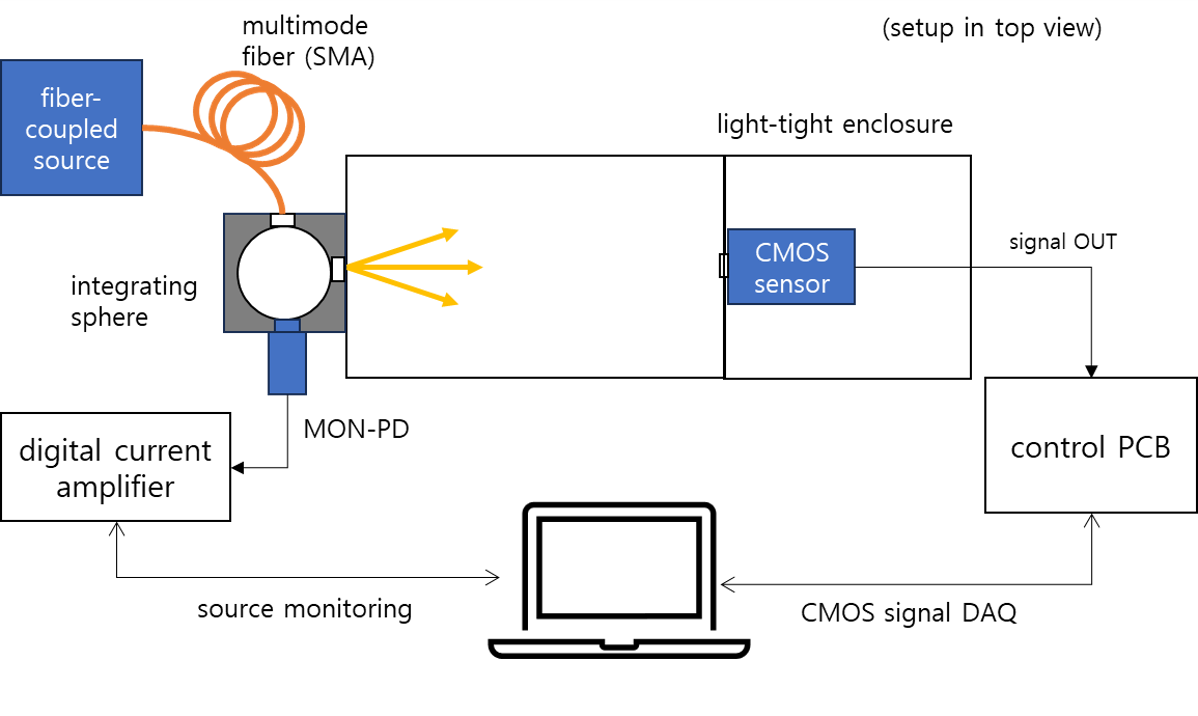 Detector Test Systems