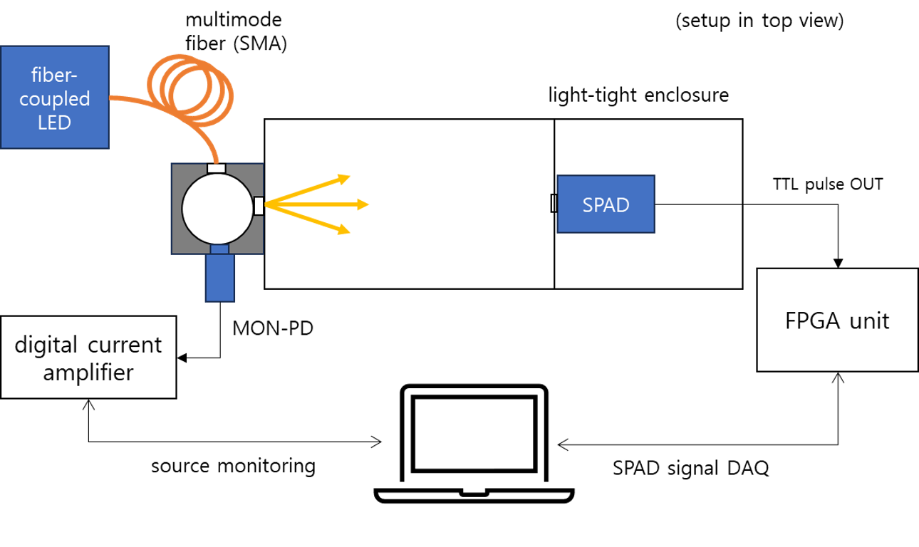 Detector Test Systems